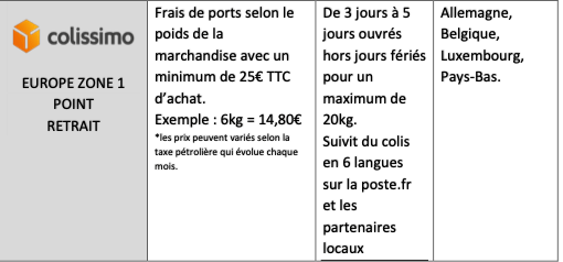 colissimo- EUROPE ZONE 1 POINT RETRAIT